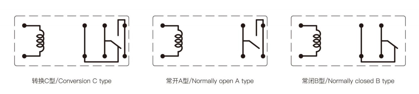 16A 20A Miniature High Power Relay