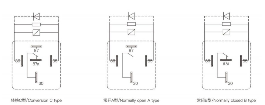 Fuse Design Automotive Relay