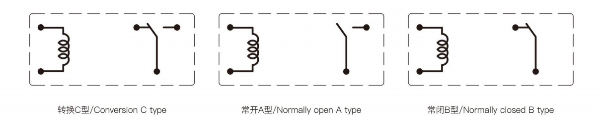 Miniature Power Relay For Switching 10A
