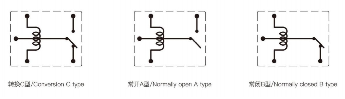 Super Miniature High Power Relay 20A